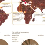 Why is the price of cocoa falling in Cameroon?