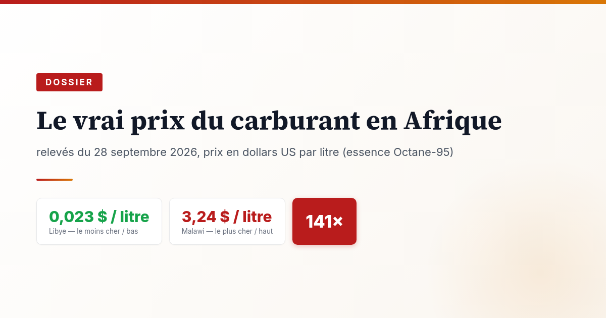Le vrai prix du carburant en Afrique