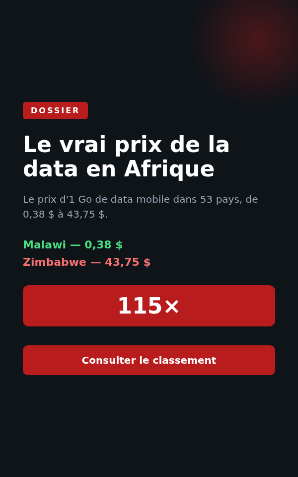 Le vrai prix de la data en Afrique : classement des 53 pays