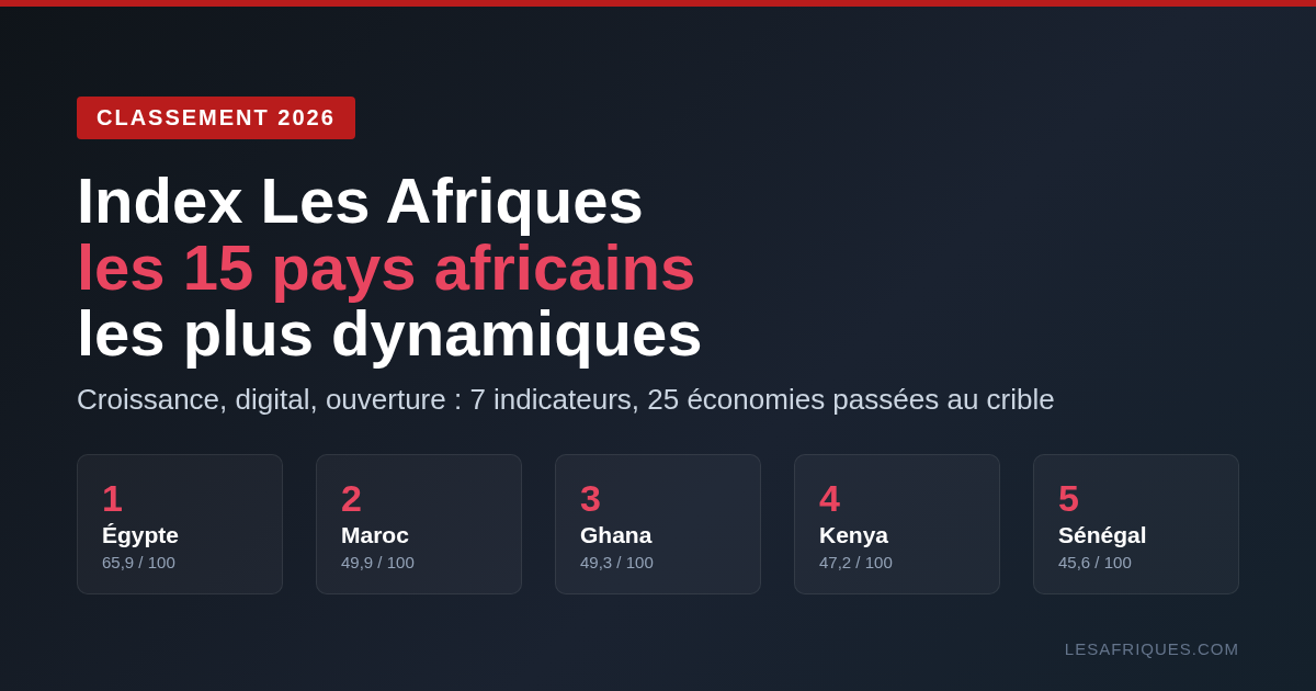 Index Les Afriques 2026 : classement des 15 pays africains les plus dynamiques