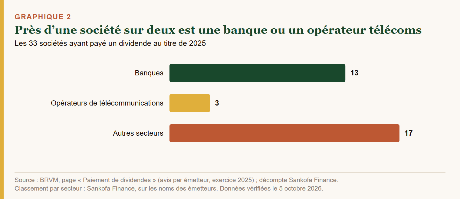 Graph 5: The same dividend, withholdings from 3% to 12%