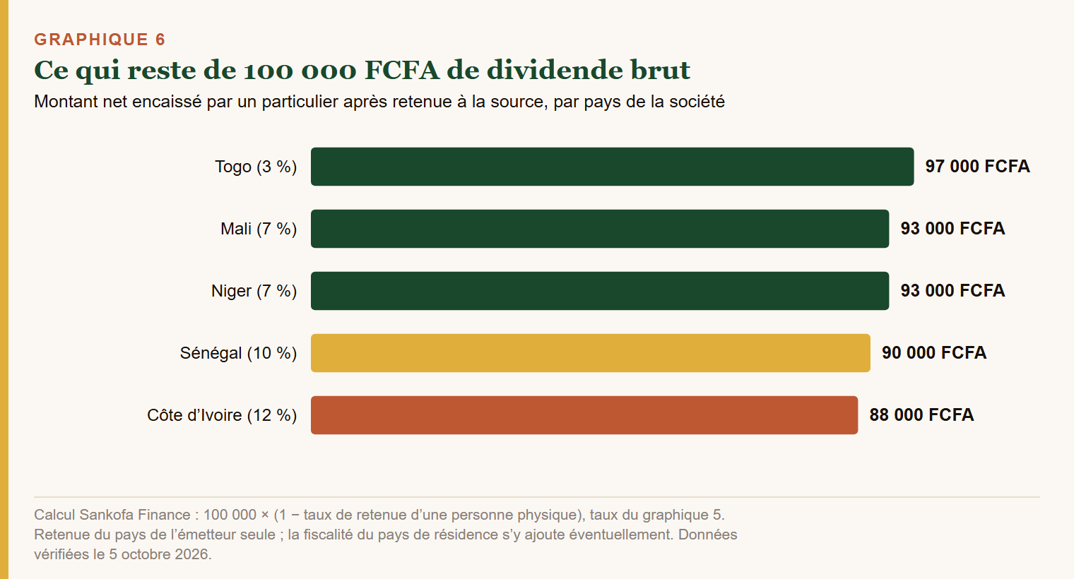 Chart 7: What widened the primary income deficit in 2024