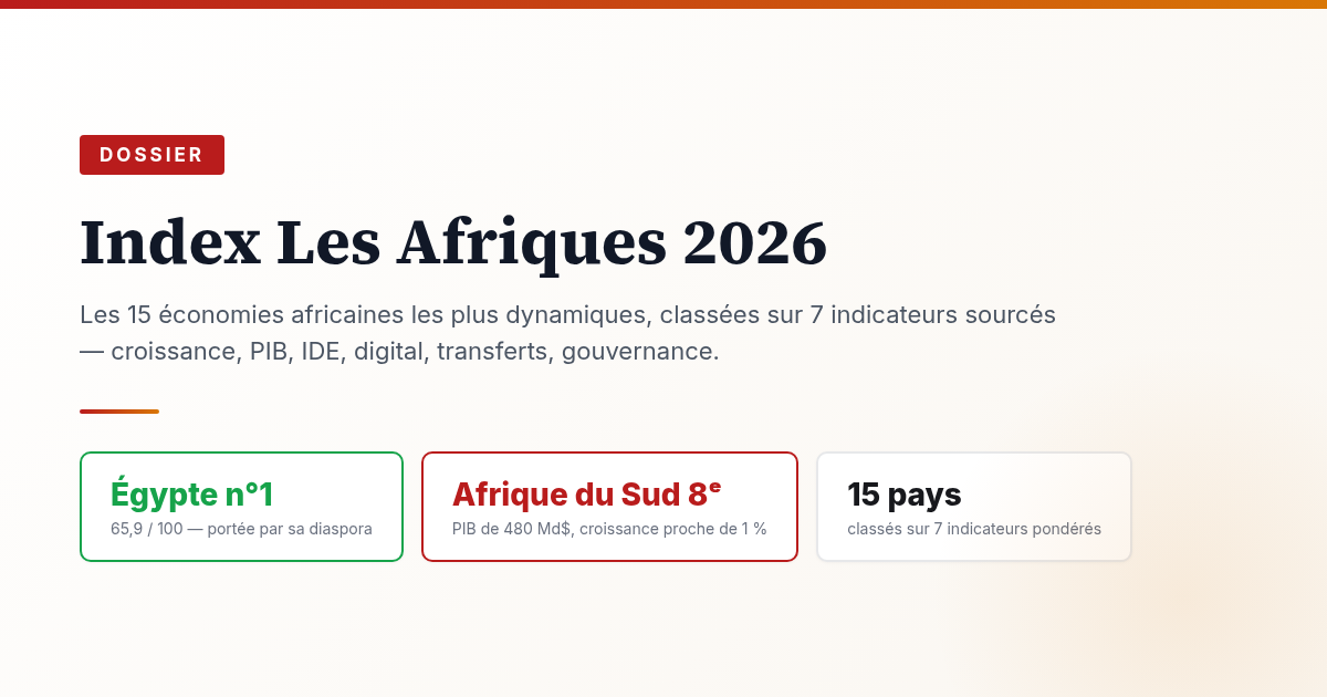 Index Les Afriques 2026 : les 15 pays africains les plus dynamiques